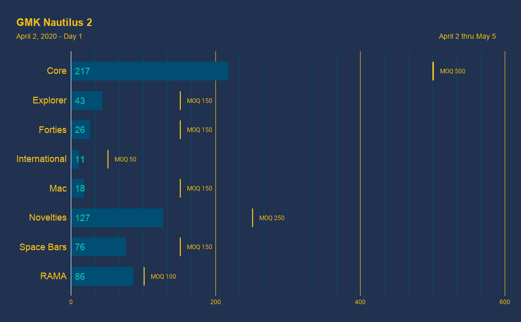 GMK Nautilus 2 image 31