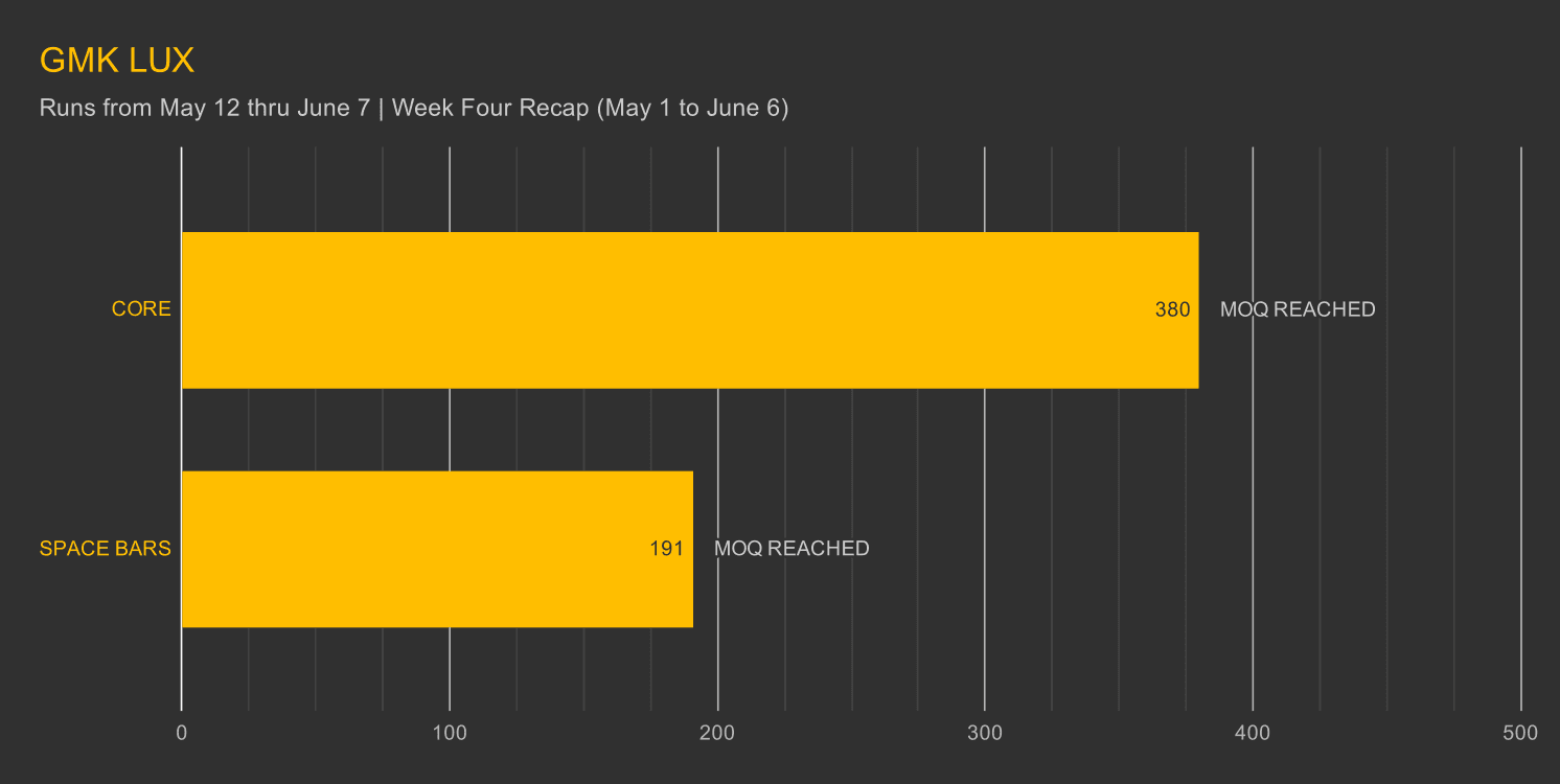 GMK Lux - Shipping image 20