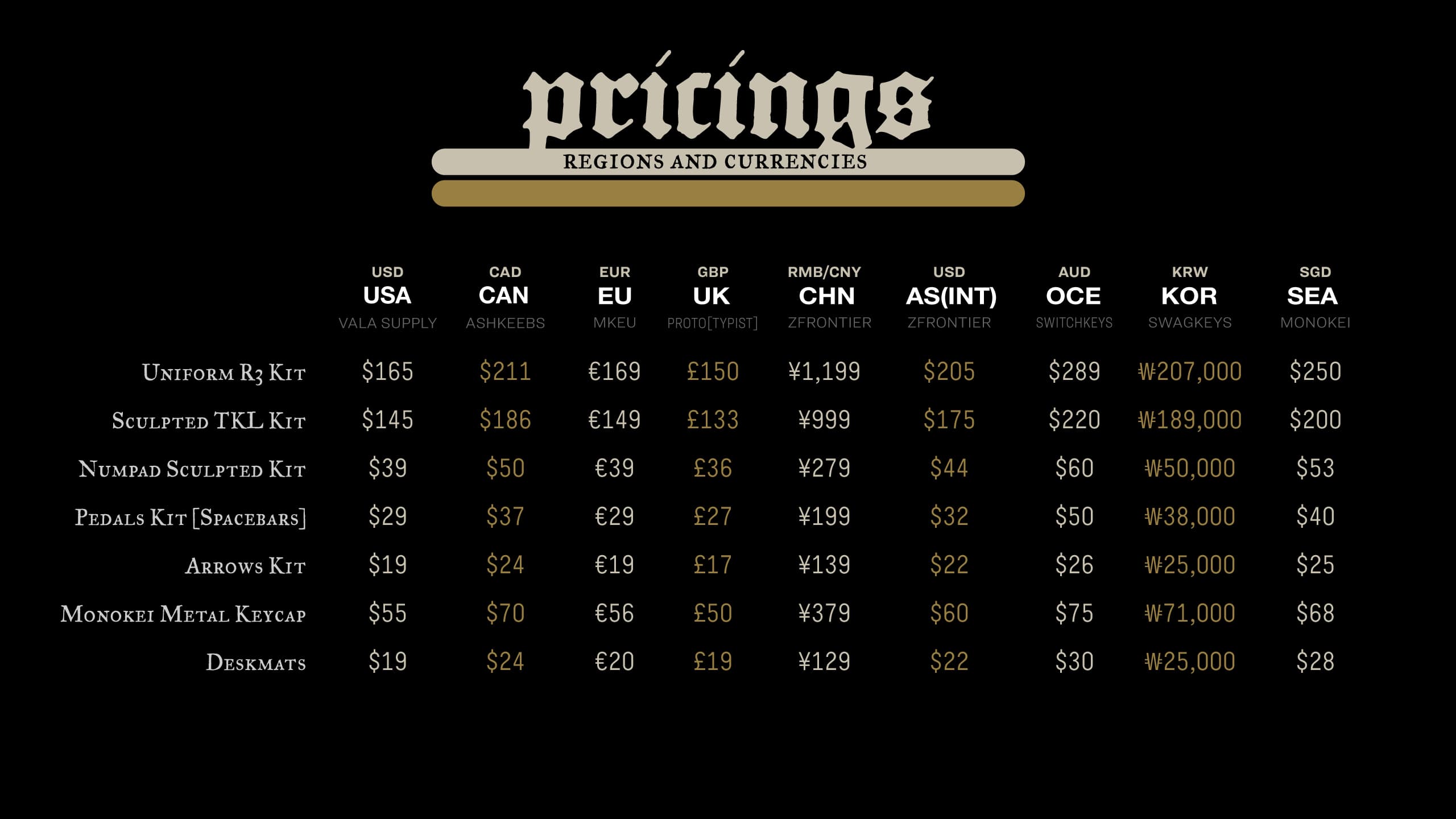 SA Maestro Uniform R3 & Sculpted - Shipping! image 3