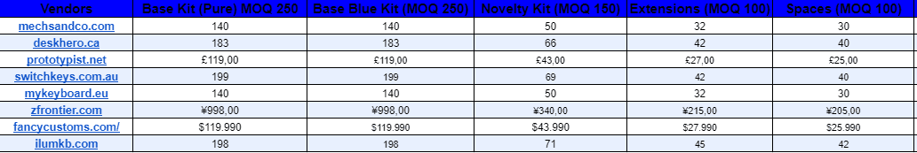 GMK Cobalt - GB closed image 7