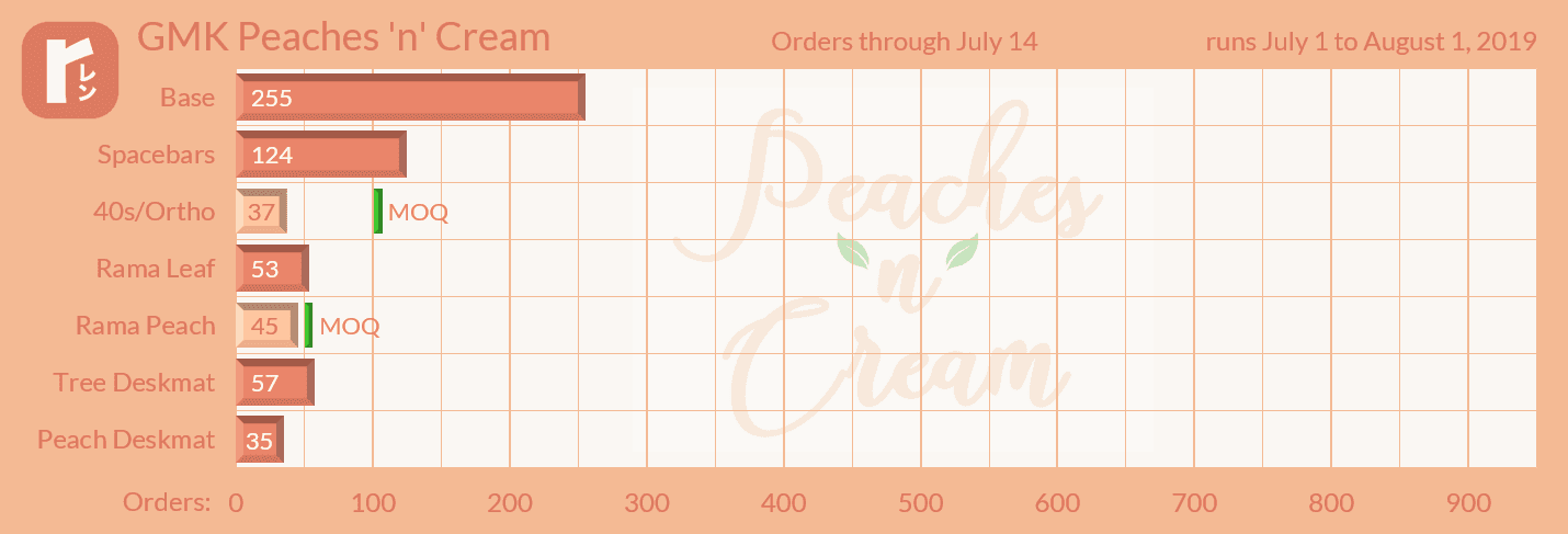 GMK Peaches n Cream (CLOSED) image 40
