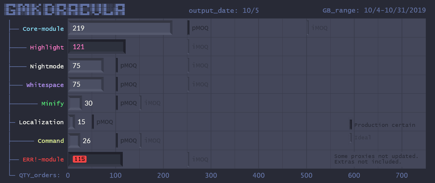 GMK Dracula (CLOSED) — Shipping! image 43