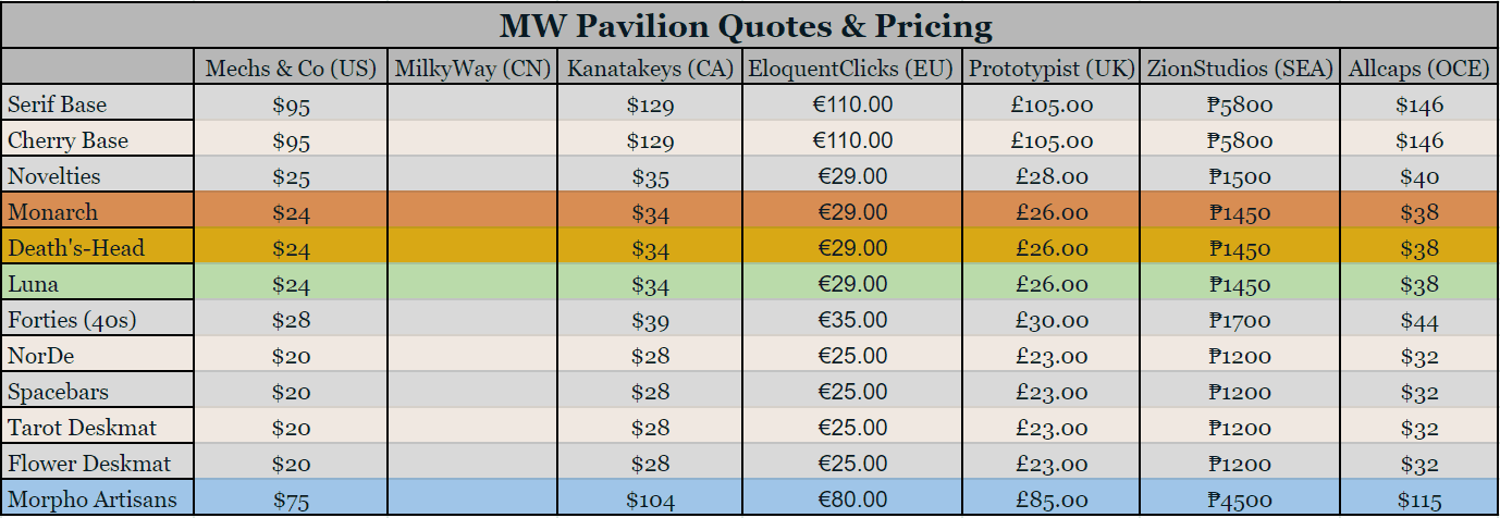 MW Pavilion | GB Cancelled, see 7/24/23 update for details image 9