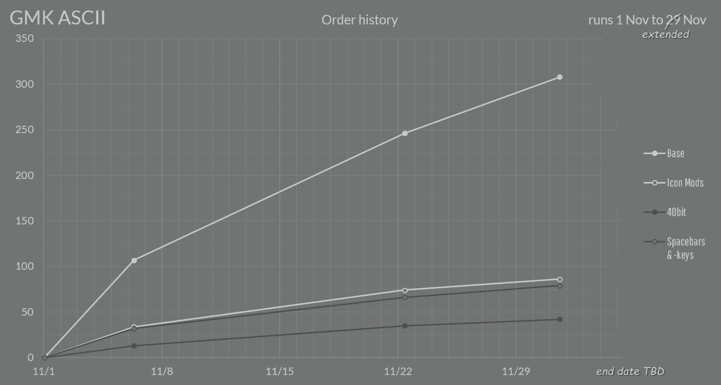 GMK ASCII - COMPLETED - Round II tentatively in October 2023 image 28