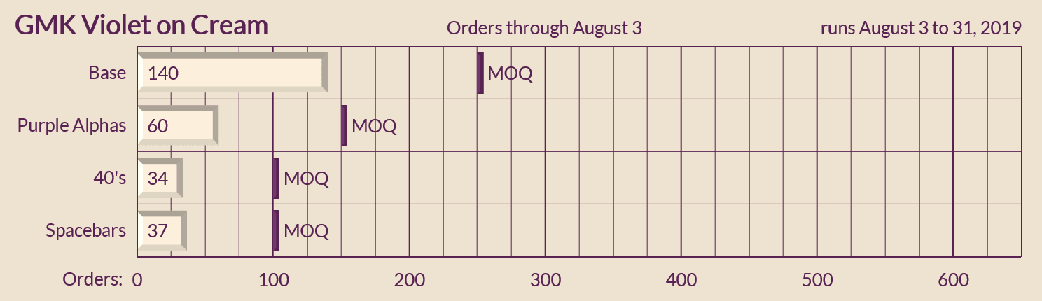 GMK Violet on Cream image 15