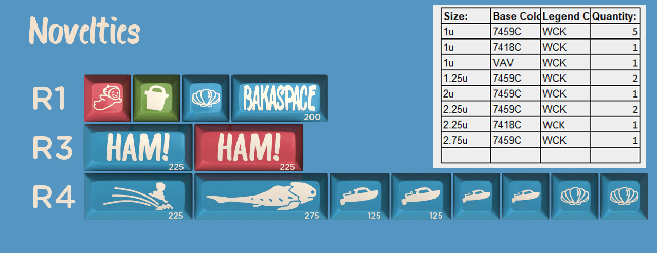 SA By the Sea - Shipping Now! image 12