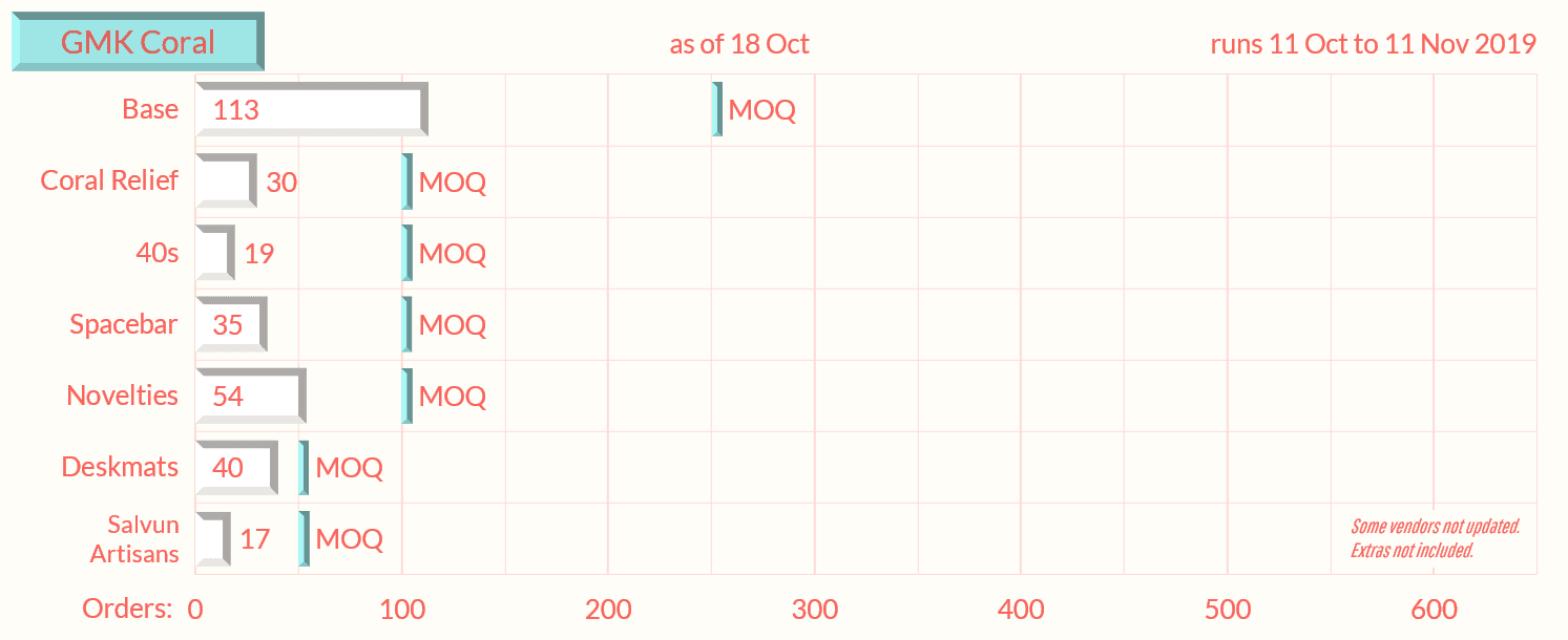 GMK Coral - $650 Donated to Coral Reef Alliance (Finished) image 39