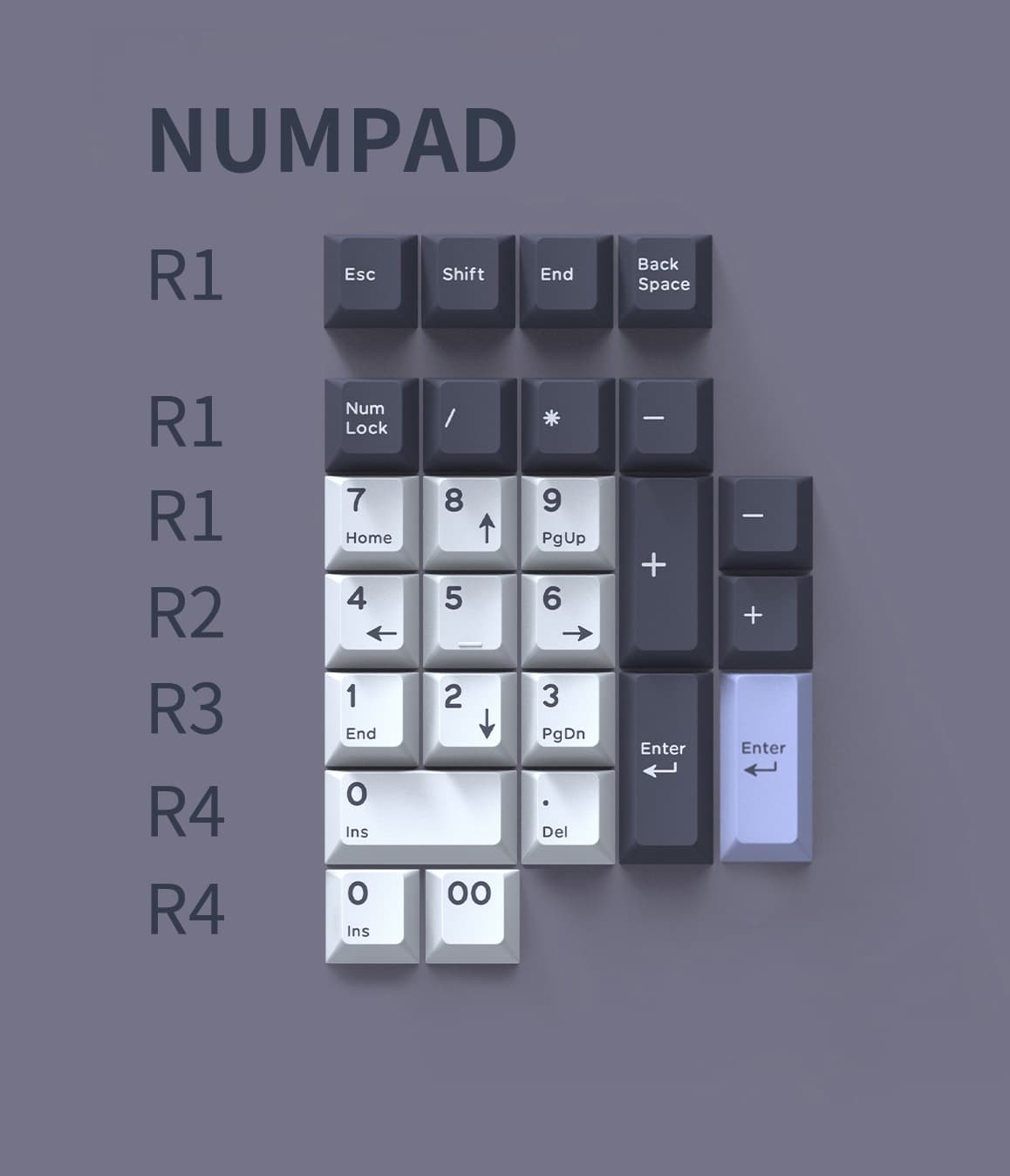 DMK x ZERO-G SUTDIO MIDNIGHT Themed Keycap，Three days until the end of GB! image 13