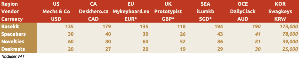 GMK Pepperoni | GB closed :( image 2