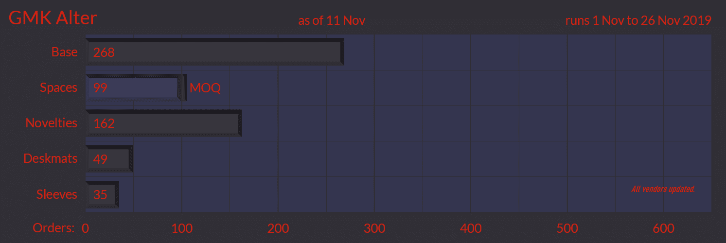 GMK Alter - DECLARING WAR ON THE HOLY GRAIL image 36