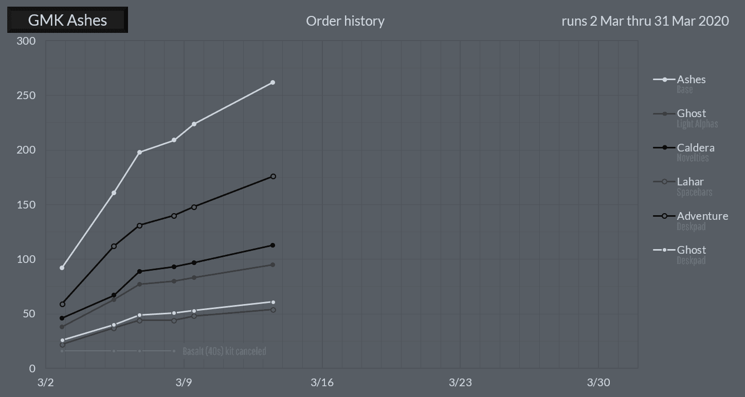 GMK Ashes | Shipping! image 36