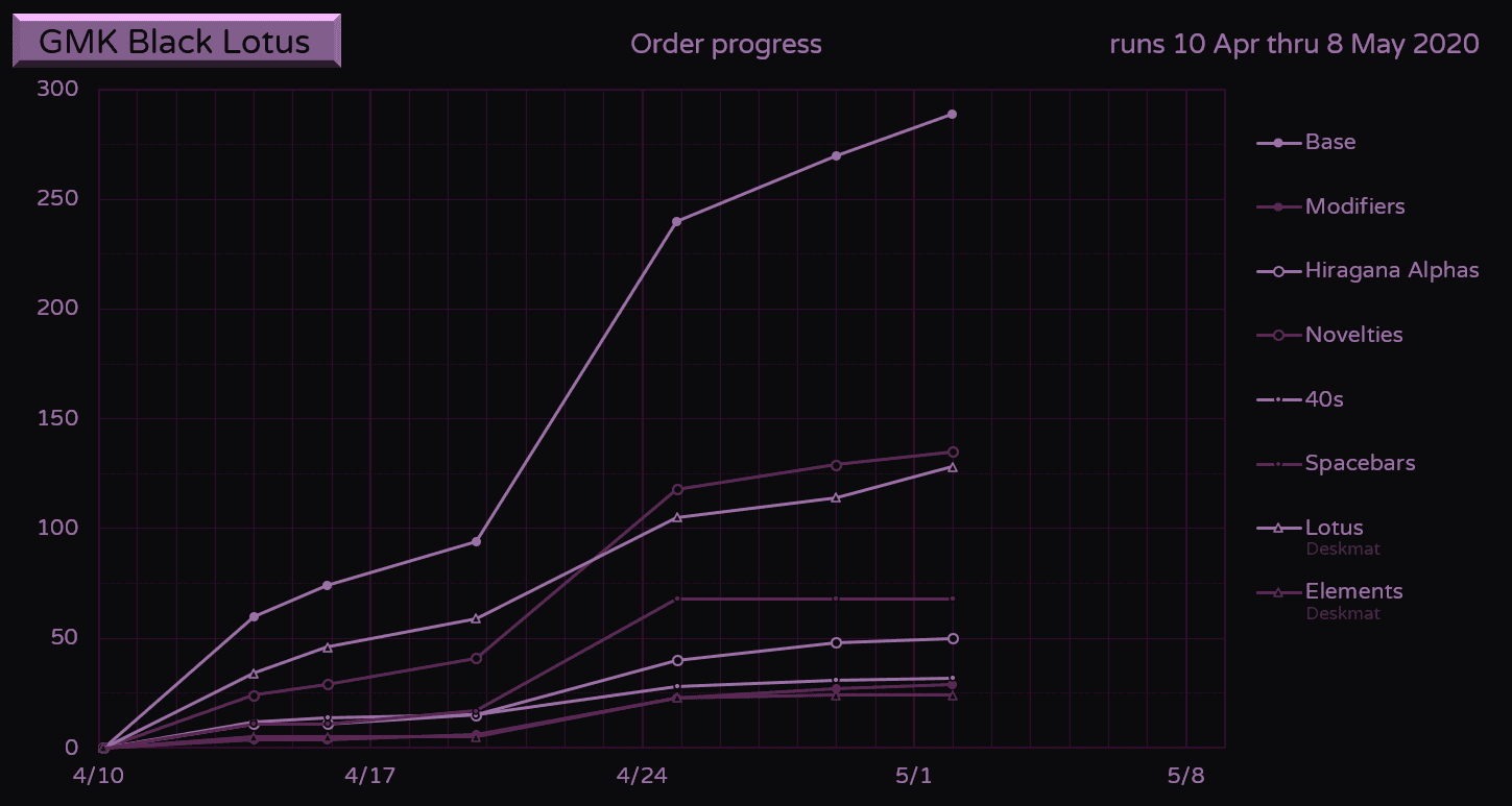 GMK Black Lotus image 24