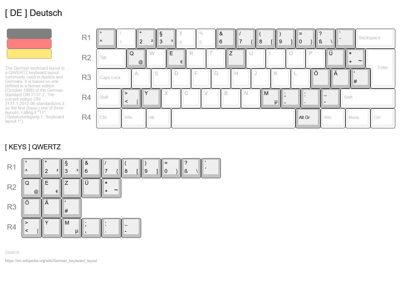 GMK. WOB & BOW. NORDEUK++ ADD-ON KIT // SHIPPED & FINISHED image 14