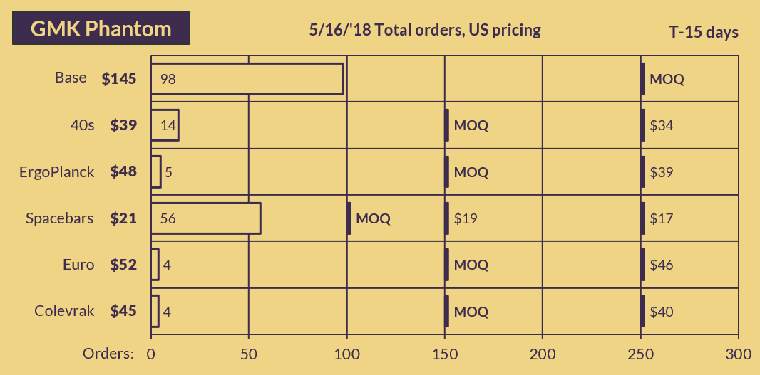 GMK Phantom [RAMA ARTISAN KEY] image 20