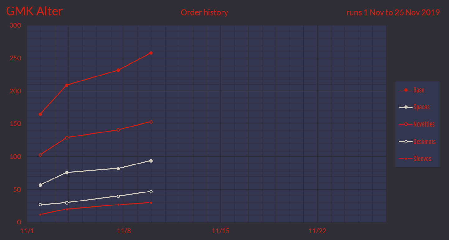 GMK Alter - DECLARING WAR ON THE HOLY GRAIL image 35