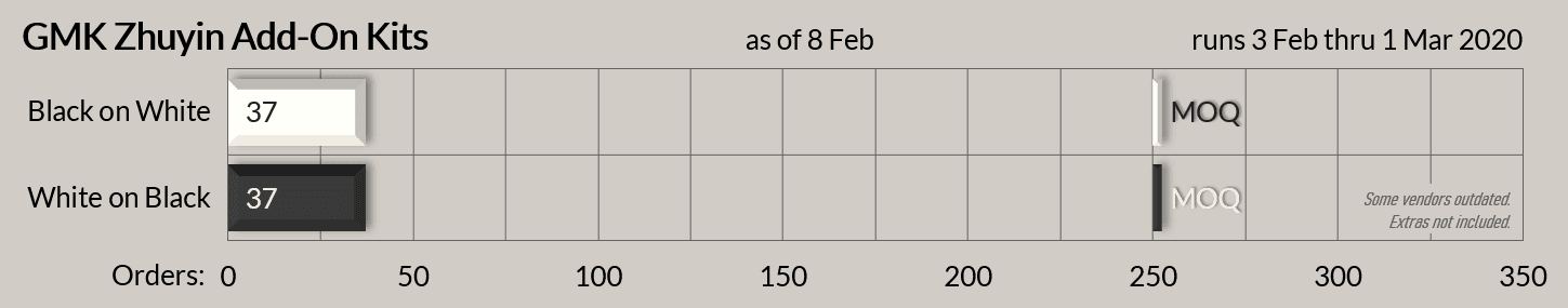 GMK Zhuyin (add-on kit) - Complete image 14