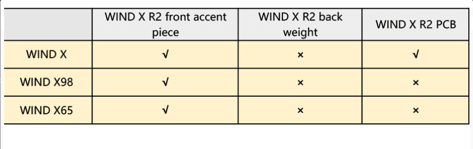 Wind X R2 - Feb 2023 image 19