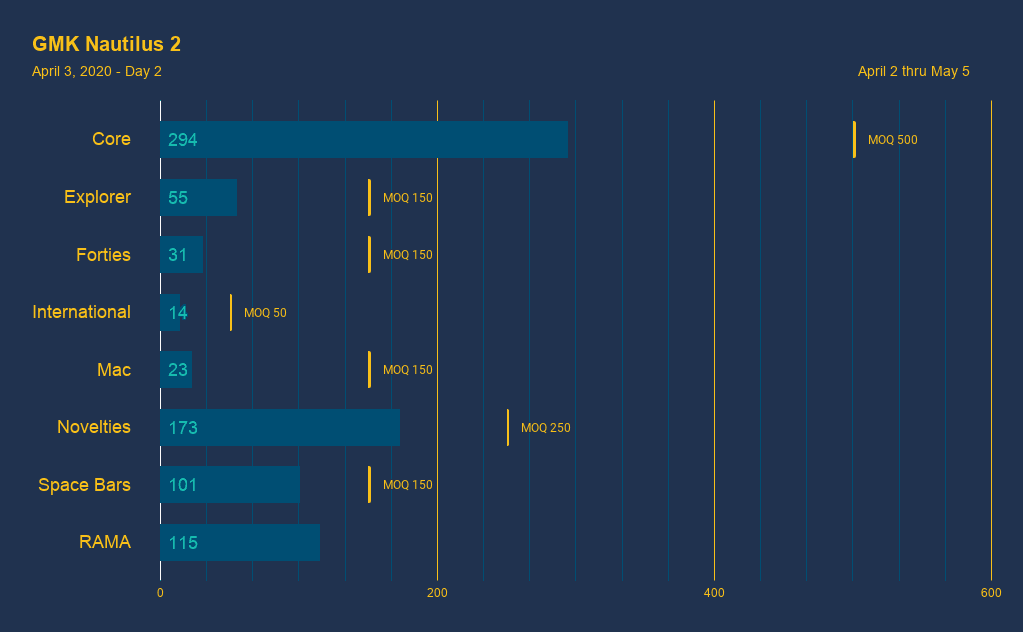 GMK Nautilus 2 image 32