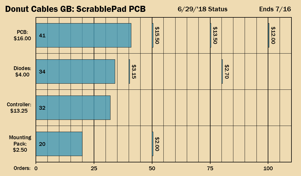 ScrabblePad PCB - GB Over, Extras Still Available image 5