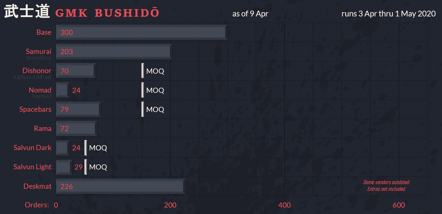 GMK Bushidō image 53