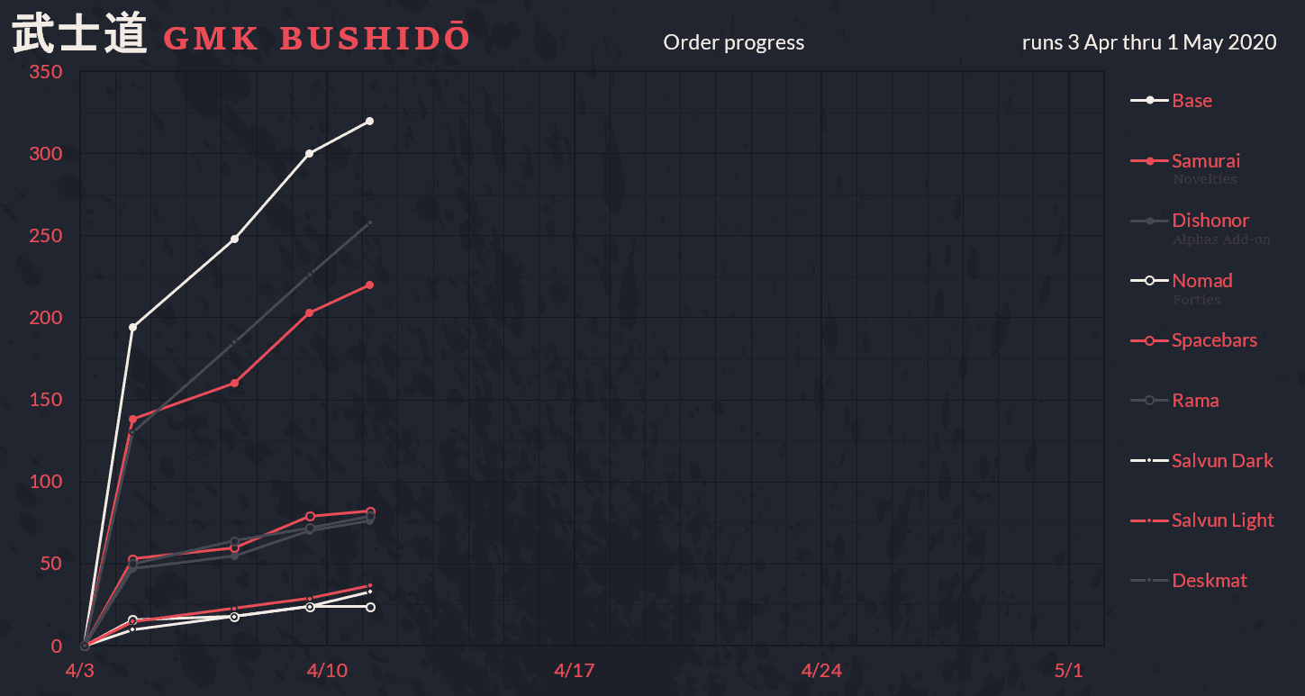 GMK Bushidō image 56