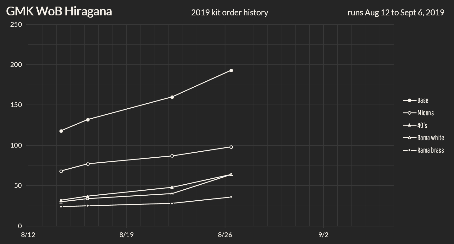 GMK WoB Hiragana (CLOSED) image 23