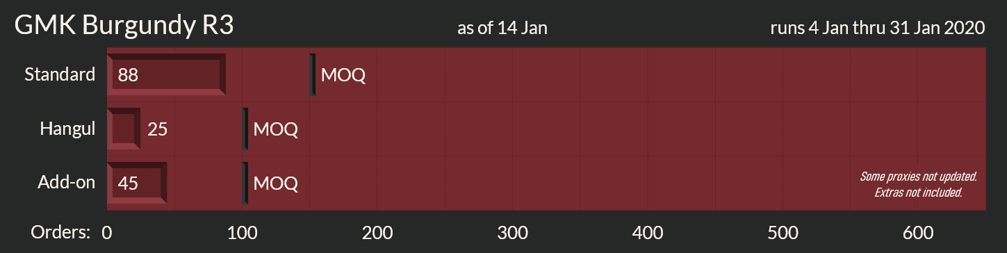 GMK Burgundy Round 3 [Proxies shipped to you] image 19
