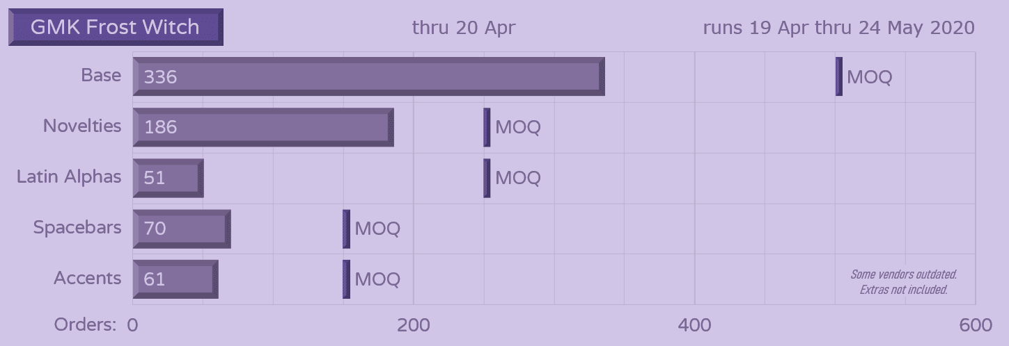 GMK Frost Witch | IN PRODUCTION image 32