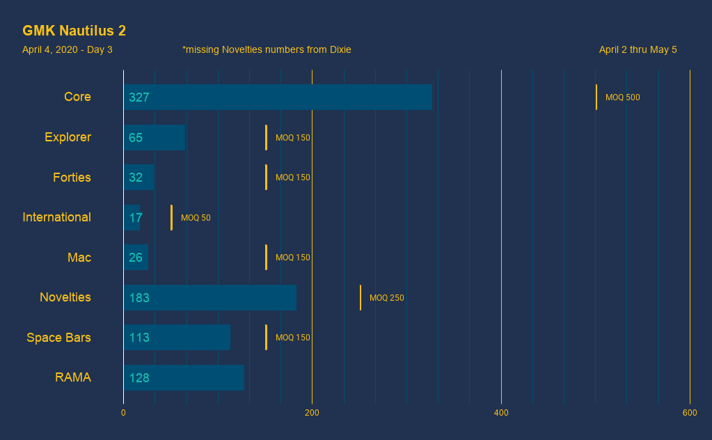 GMK Nautilus 2 image 33