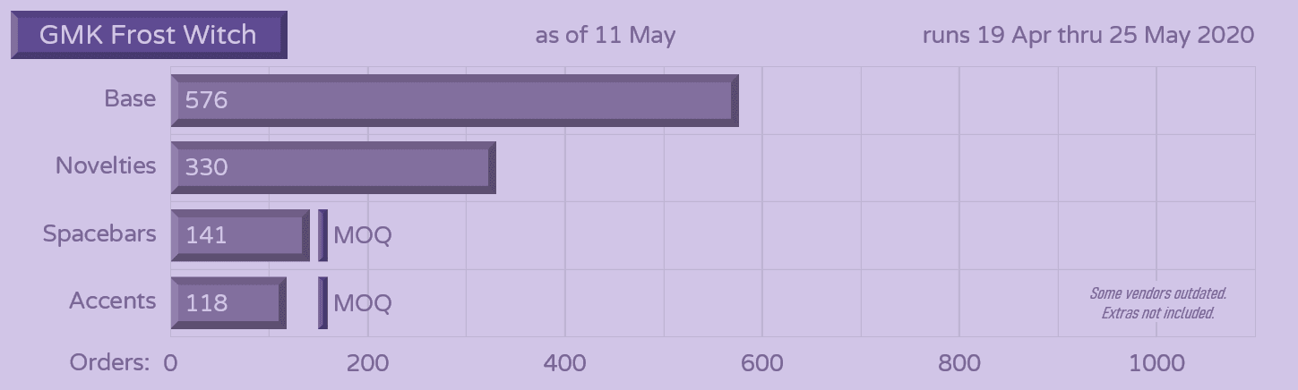 GMK Frost Witch | IN PRODUCTION image 45