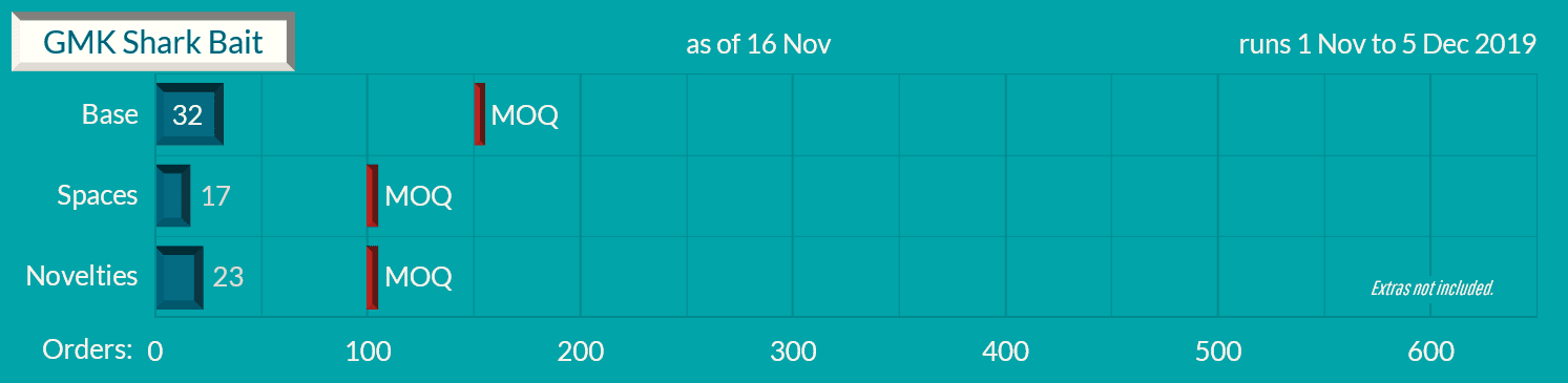 GMK Shark Bait - SHIPPED image 17