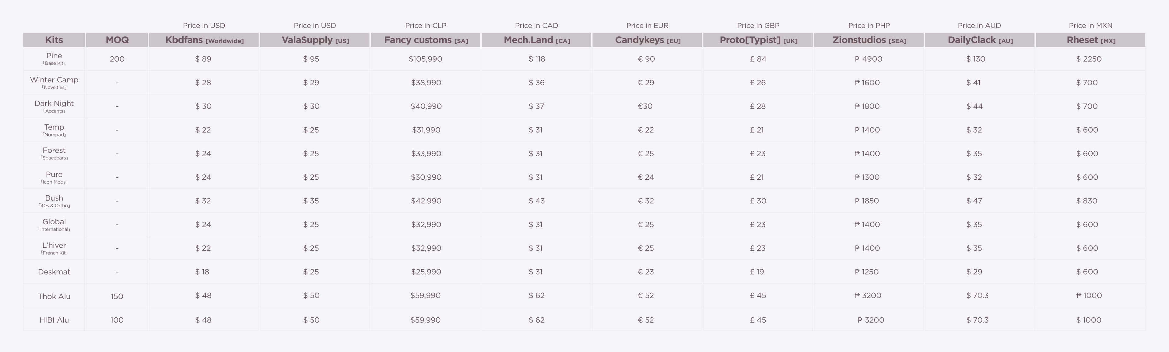 ePBT Winter Breath (GB CLOSED)
