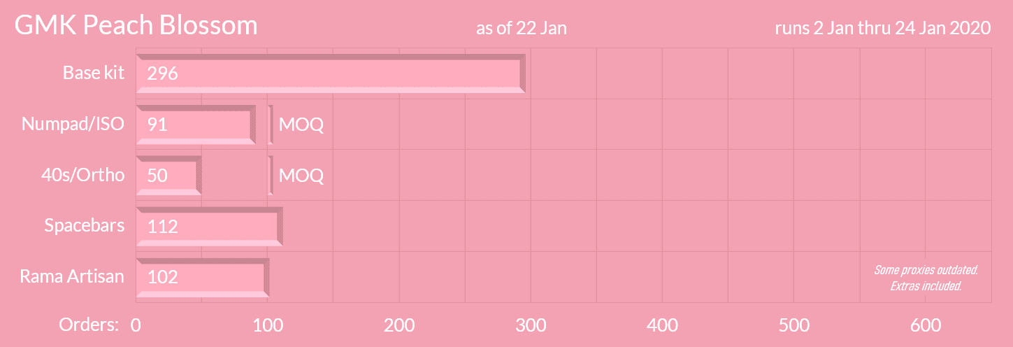 GMK Peach Blossom (Completed) image 27