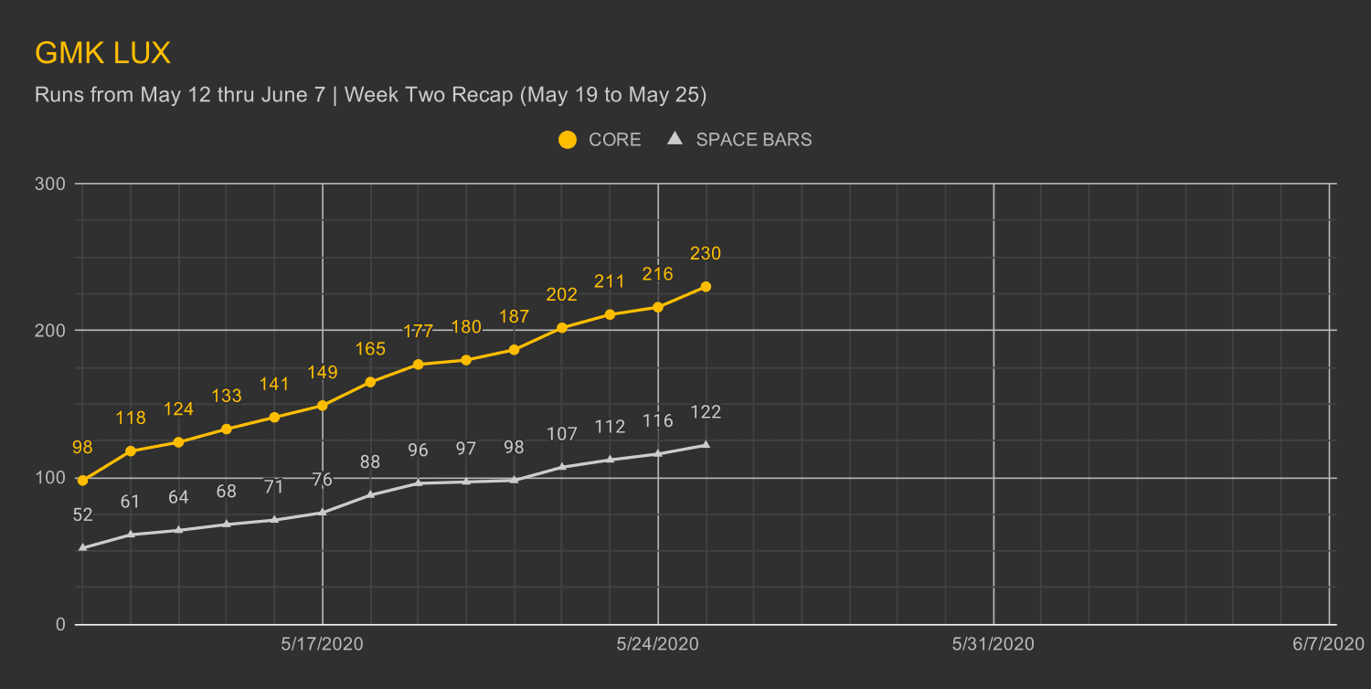 GMK Lux - Shipping image 16