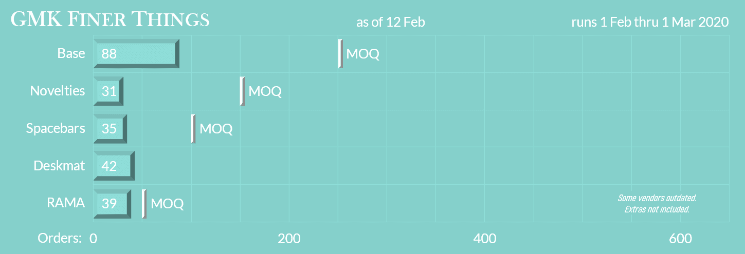 GMK Finer Things - February 1 to March 1 - All kits will be made! image 34