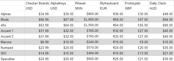 DSS Sencillo | 15 May - 15 June ! image 5