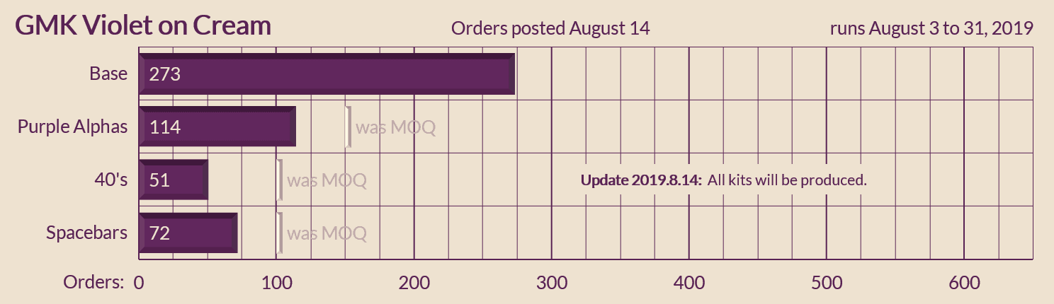 GMK Violet on Cream image 20