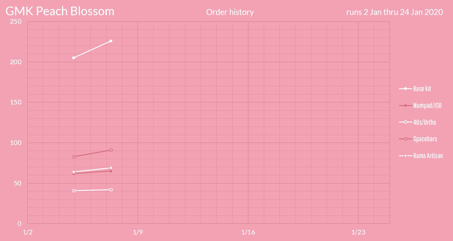GMK Peach Blossom (Completed) image 18