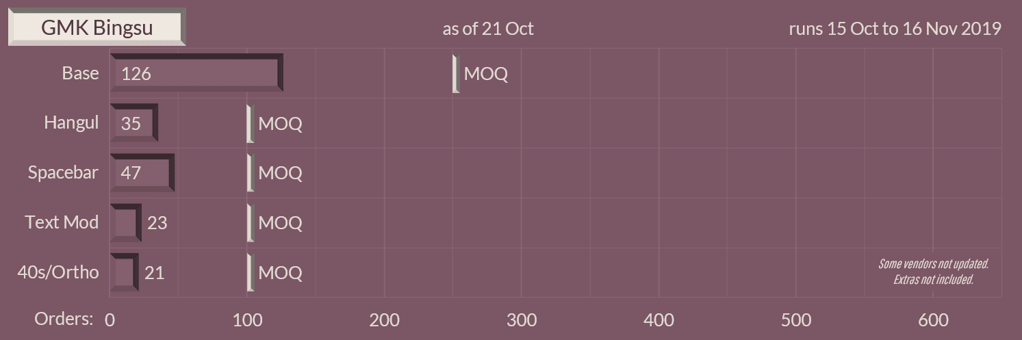 GMK Bingsu (NOW SHIPPING) image 34