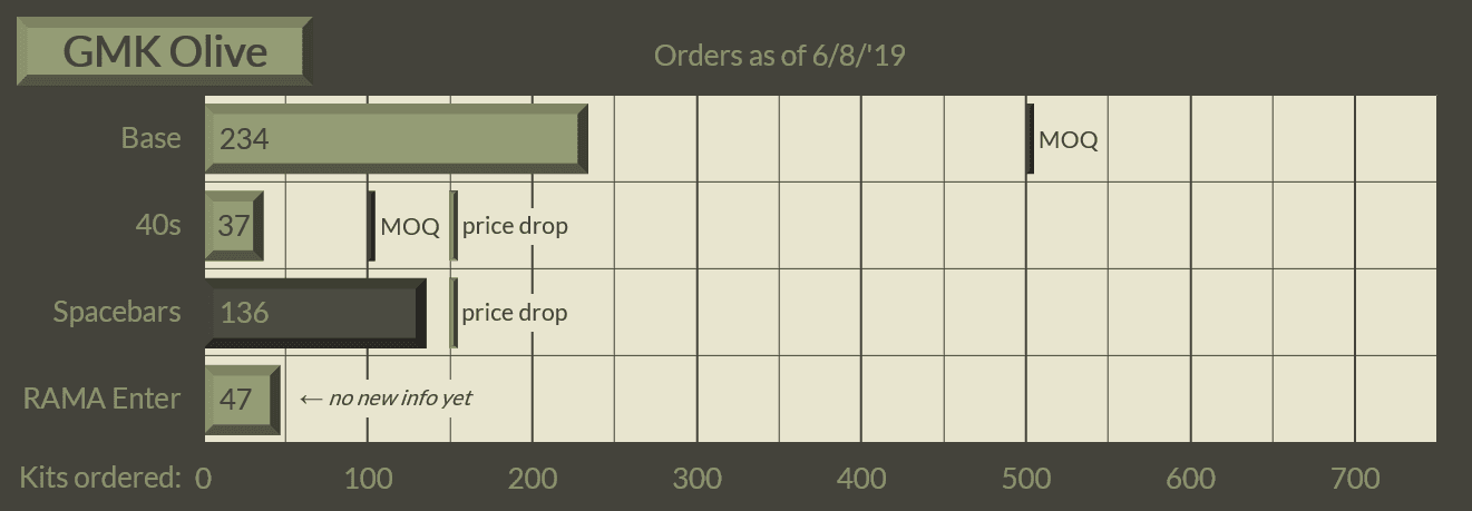GMK Olive | Closed! image 16