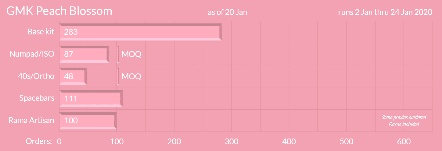 GMK Peach Blossom (Completed) image 25
