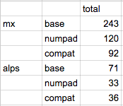DSA LightCycle Full Set (CANCELLED) image 9