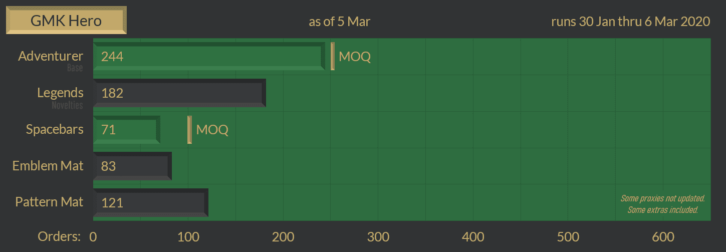 GMK Hero - CLOSED image 22