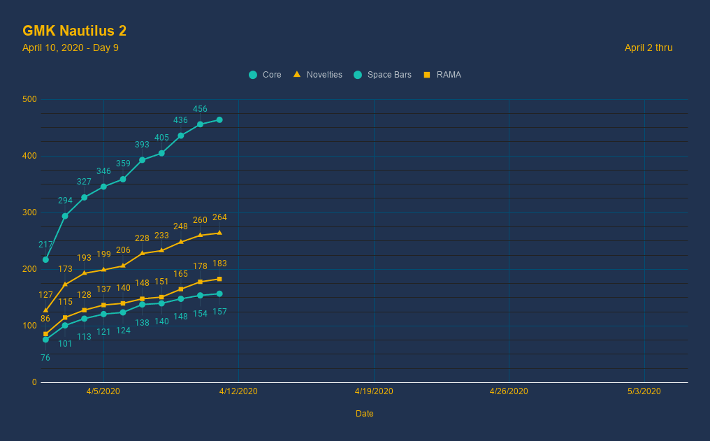 GMK Nautilus 2 image 41