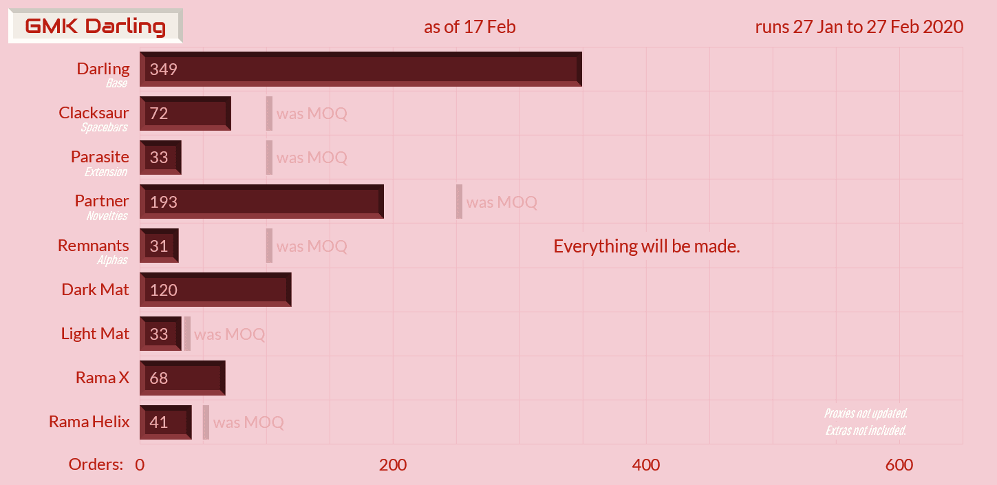 GMK Darling - Completed! image 35