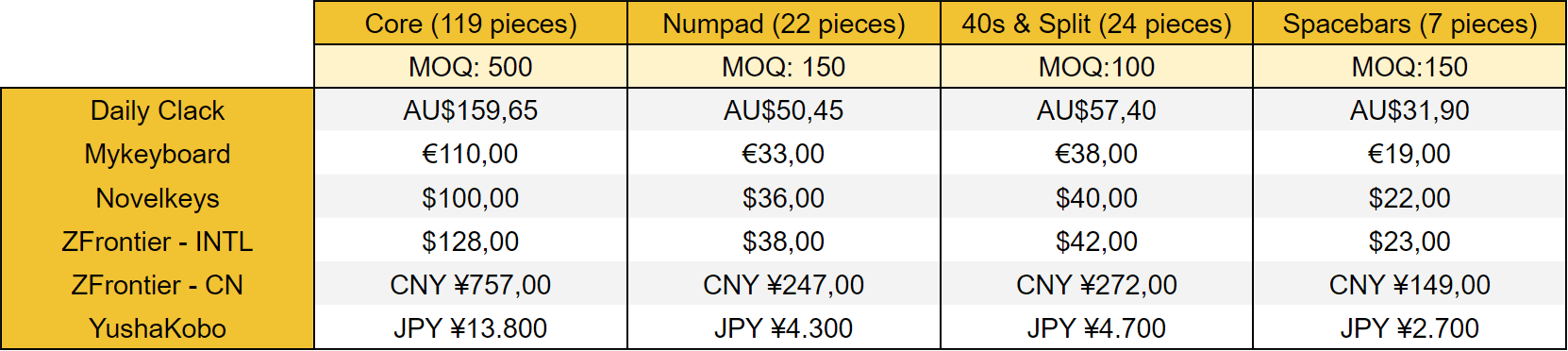 GMK Striker - Samples arrived image 6