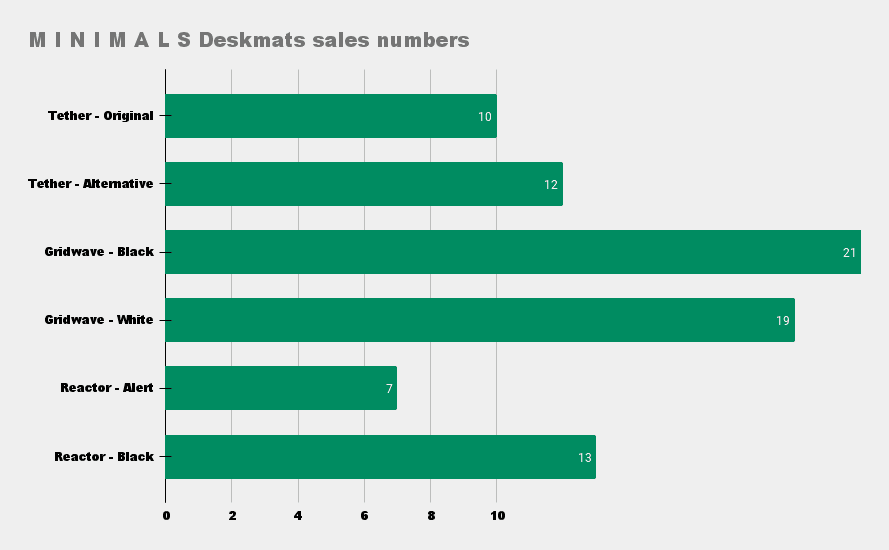 M I N I M A L S Deskmats | US fulfillment start image 18