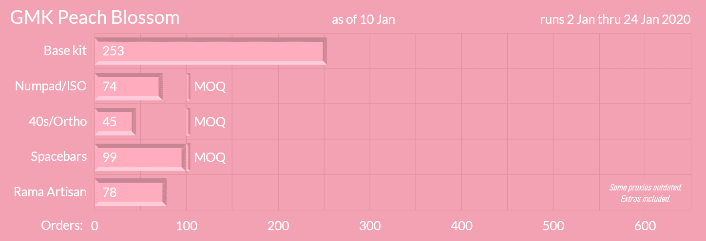 GMK Peach Blossom (Completed) image 19