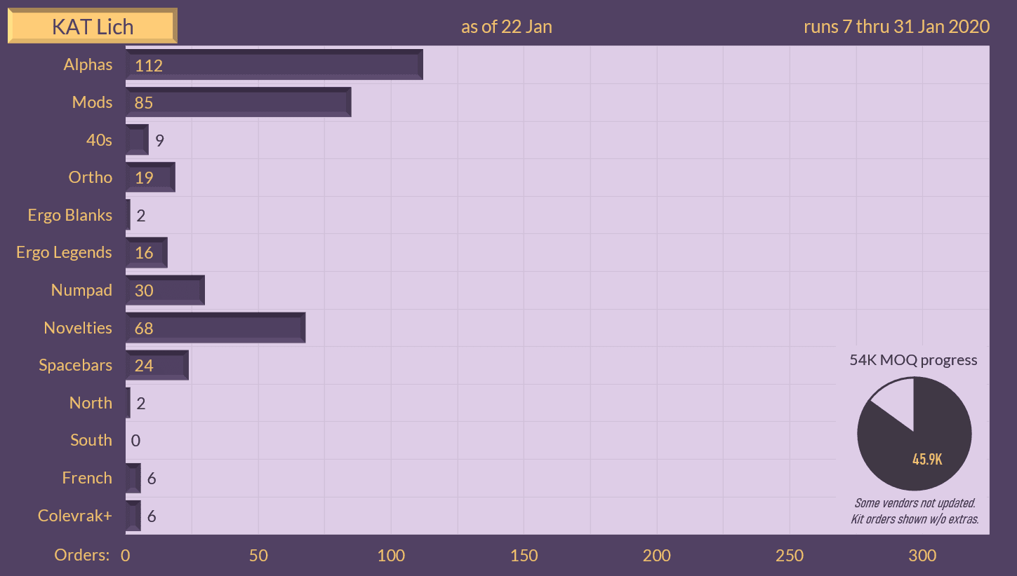 KAT Lich - Shipping from NovelKeys and MyKeyboard! image 60