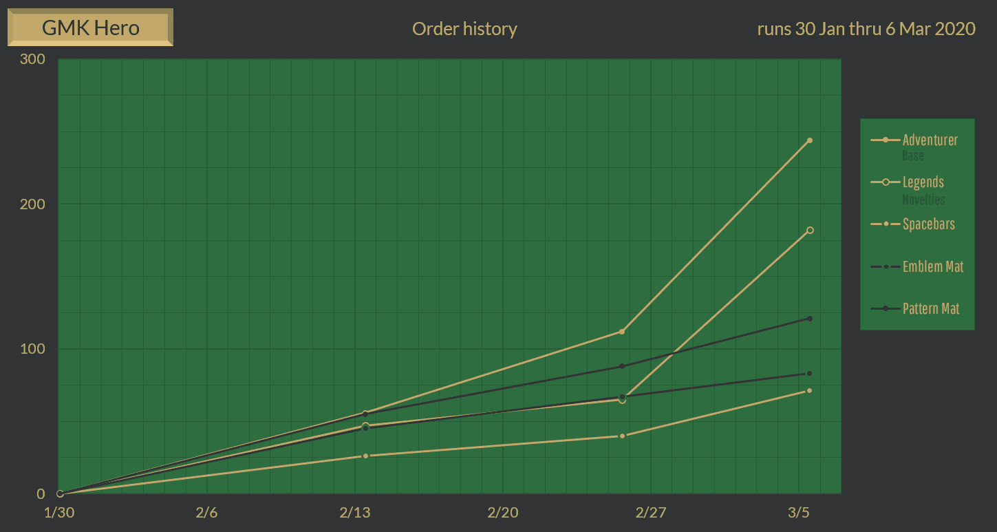 GMK Hero - CLOSED image 23